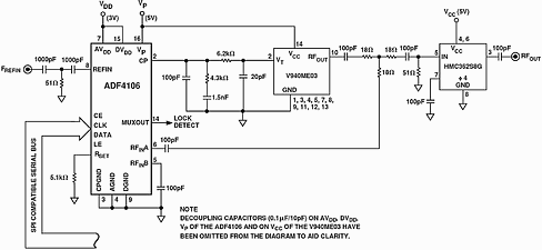 Figure 5. Using the ADF4106 with an output divider to generate a 1,5 GHz local oscillator